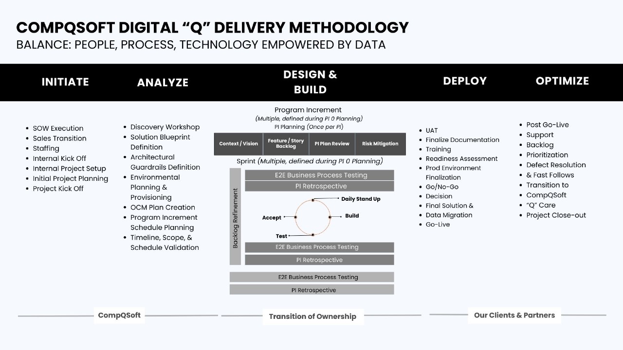 Methodology Diagram